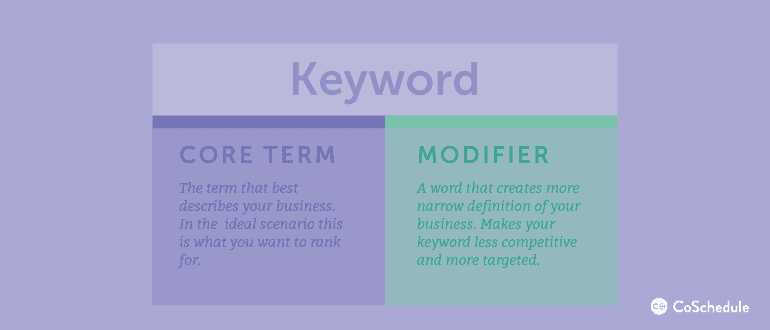 Keywords: Core Terms vs. Modifiers