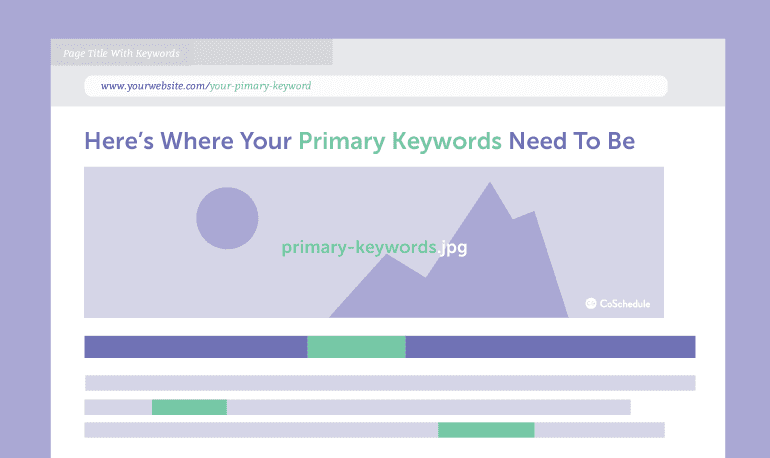 Where should keywords go?