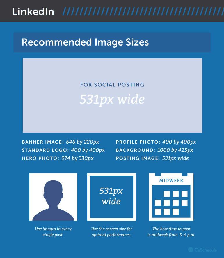 LinkedIn's Recommended Image Sizes