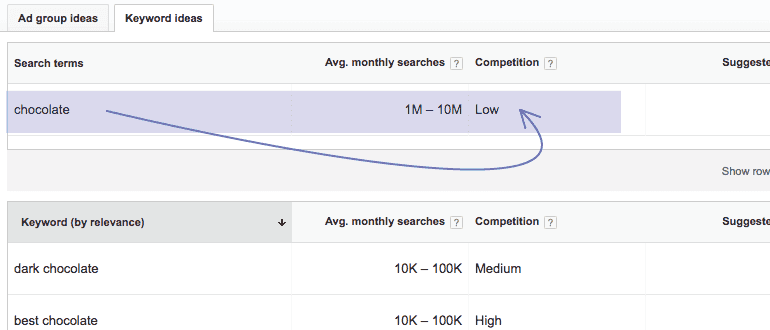 Low competition keyword in the Keyword Planner