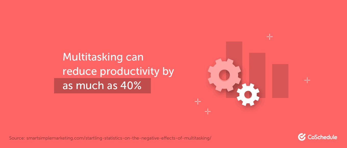 Statistics about multitasking reducing productivity