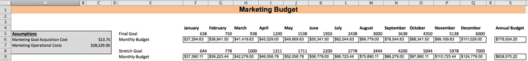 Marketing Budget Goal Driven Marketing Strategy