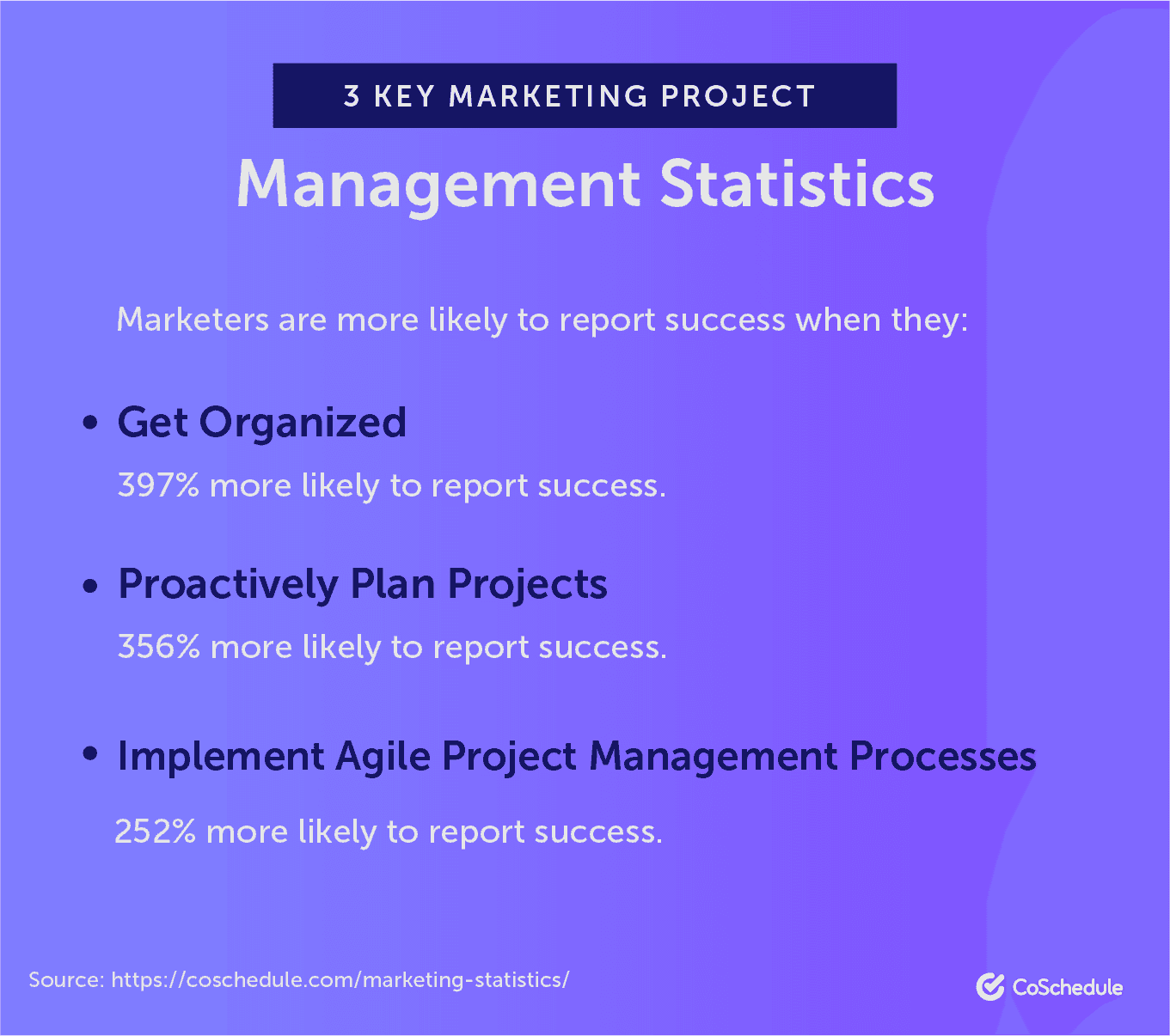 3 Key Marketing Project Management Software Statistics