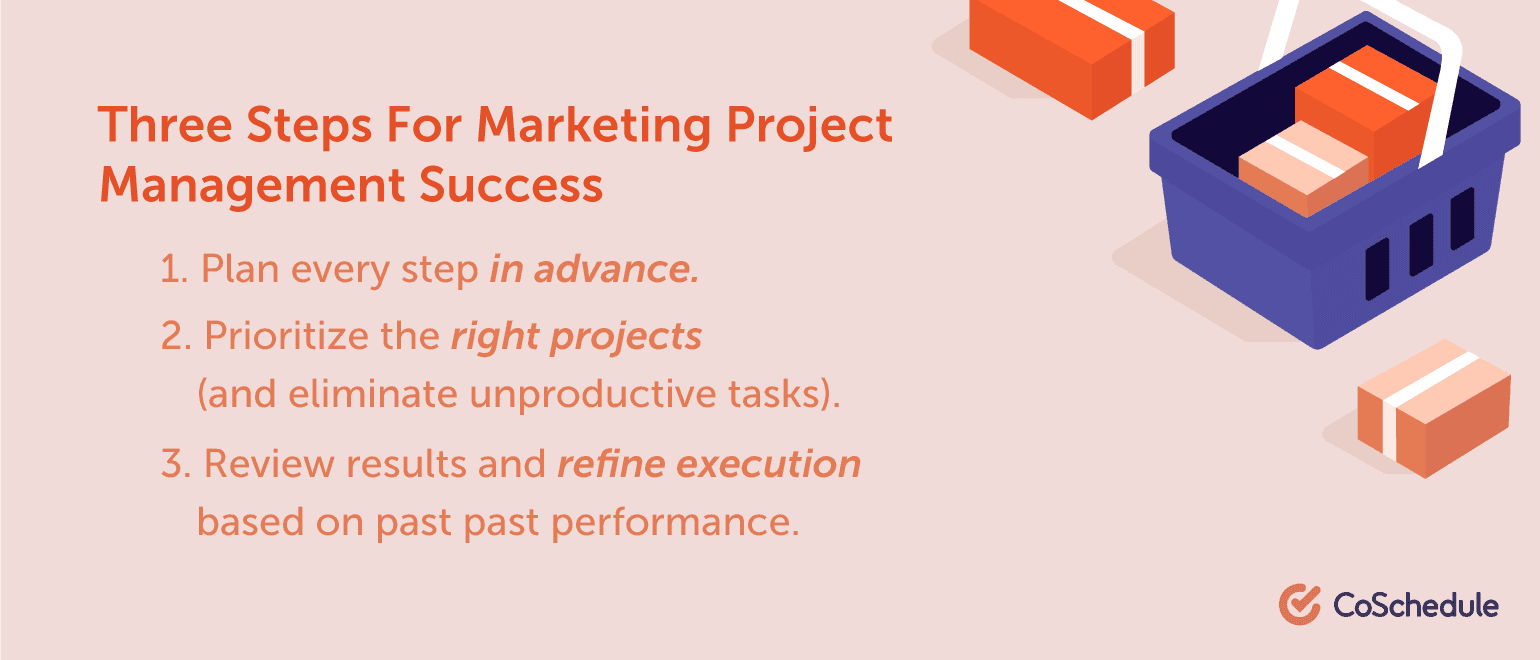 Three Steps for Marketing Project Management Success