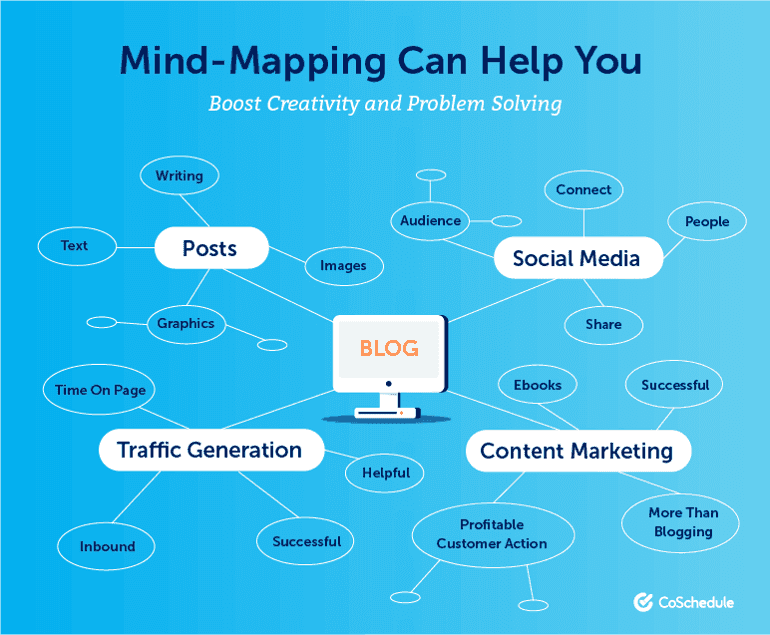 Mind Mapping Can Help You Boost Creativity and Problem Solving