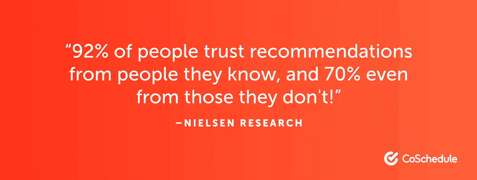 92% of people trust recommendations from people they know, 70% even from those they don't.