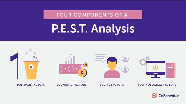 Four Components of a PEST Analysis