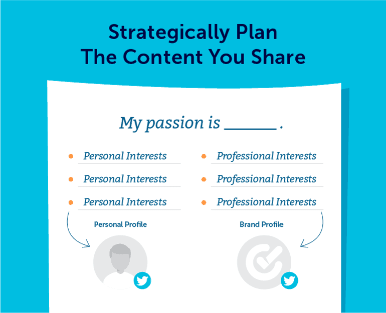 Strategically Plan the Content You'll Share