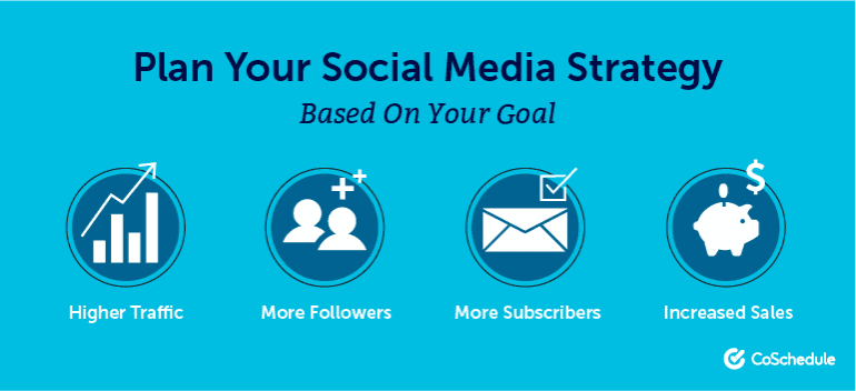 Plan Your Social Media Strategy Based on Your Goal