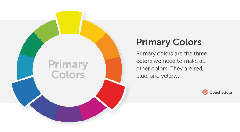 A primary color wheel: blue, yellow and red.