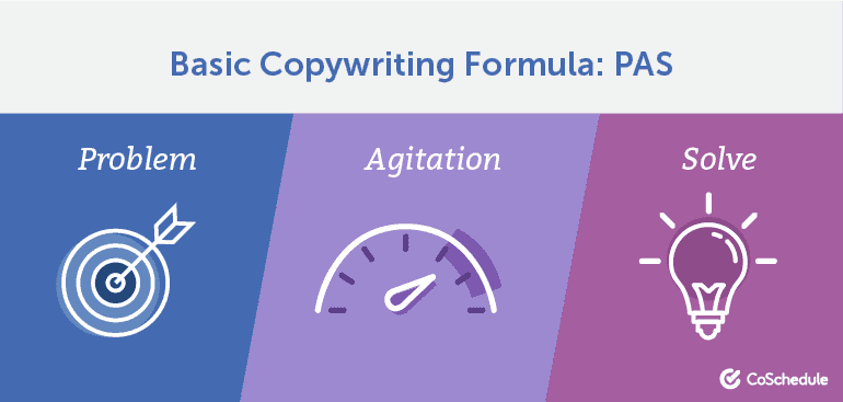 Basic Copywriting Formula: PAS