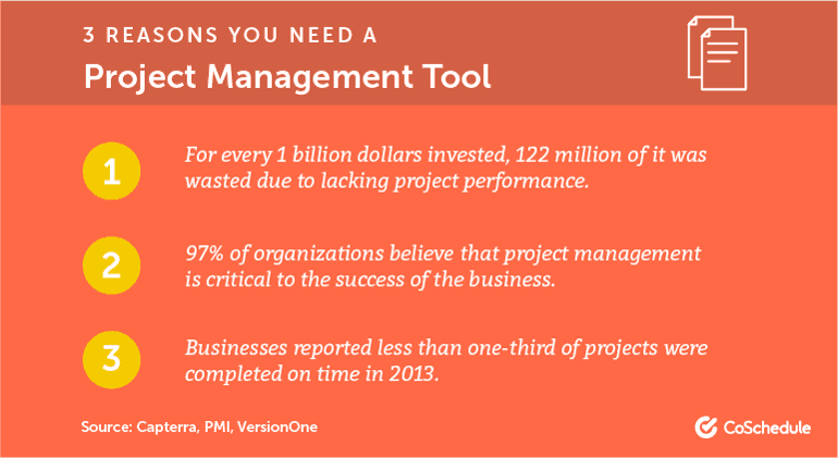3 Reasons Marketers Need Project Management Tools