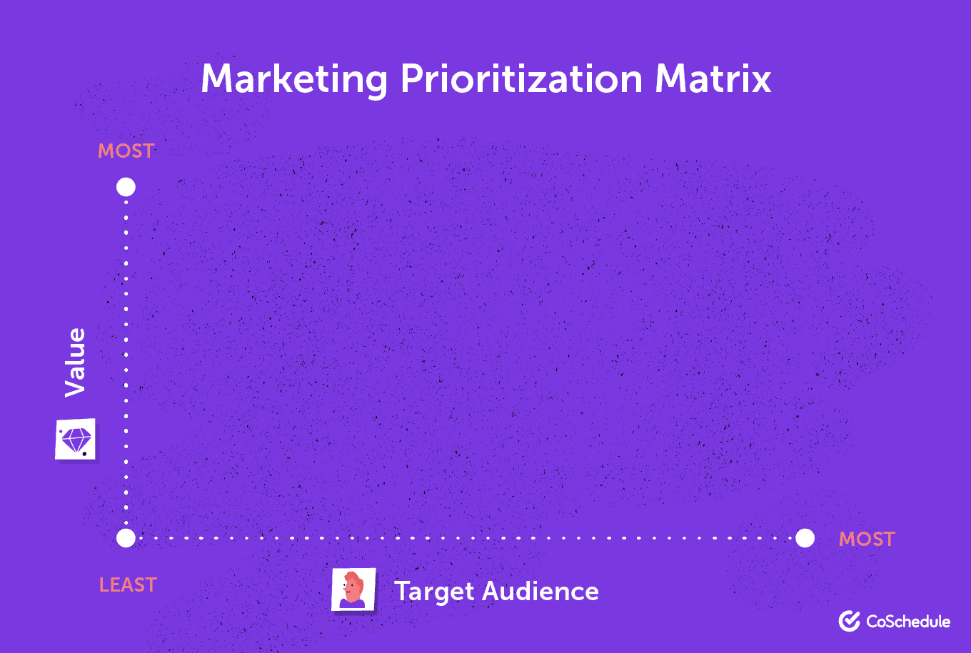 Another blank project matrix with value and target audience on each axis