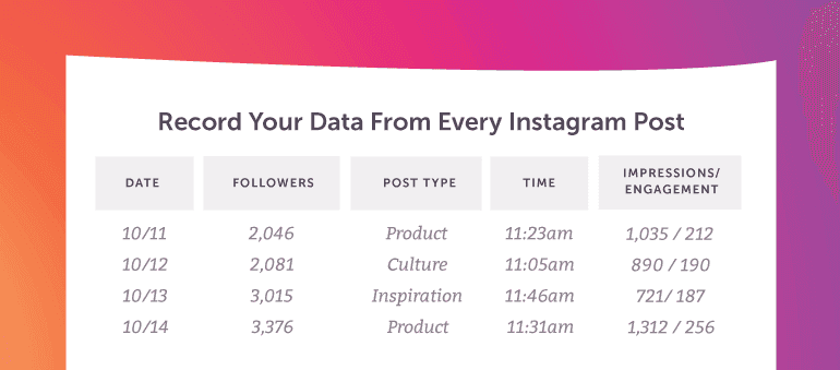 Record Data For Every Instagram Post