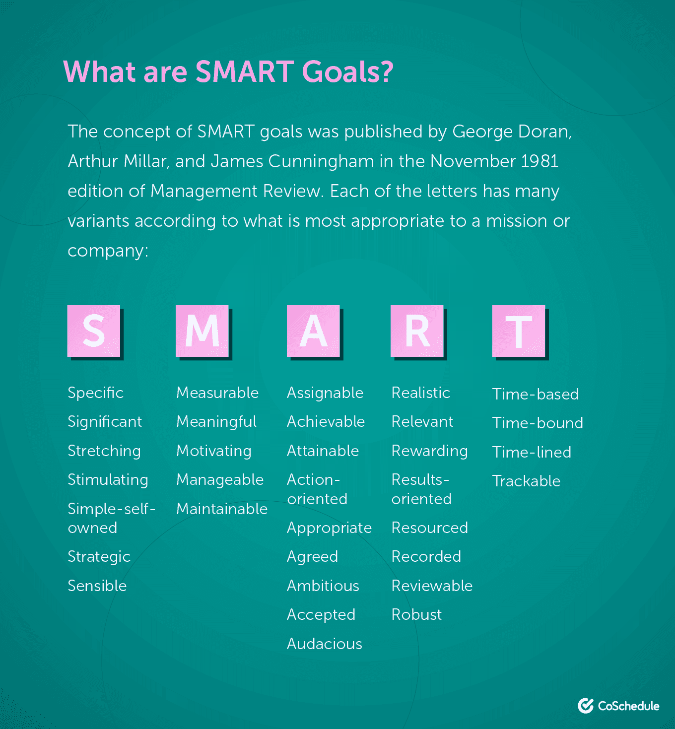 What Are SMART Goals?