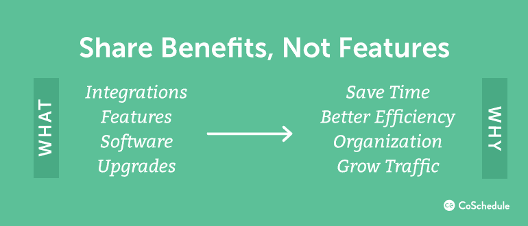 Share Benefits, Not Features