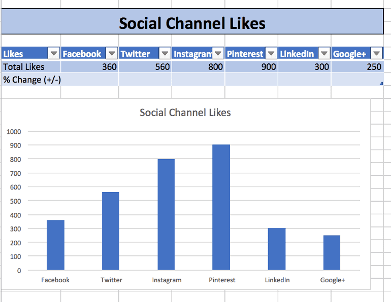 Social Channel Likes
