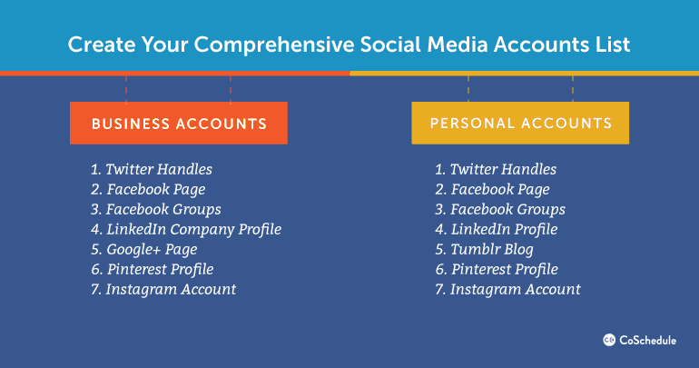 Create Your Comprehensive Social Media Accounts List