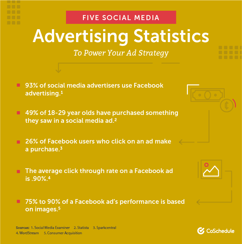 Five Social Media Advertising Statistics To Power Your Ad Strategy