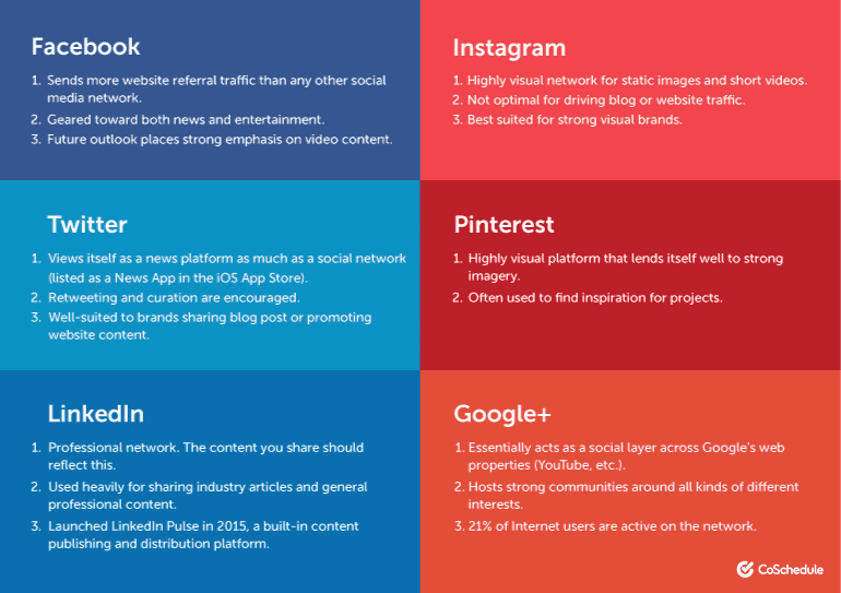 A guide on selecting social media networks