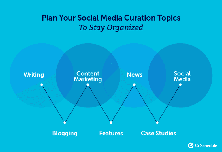 Plan Your Social Media Curation Topics to Stay Organized