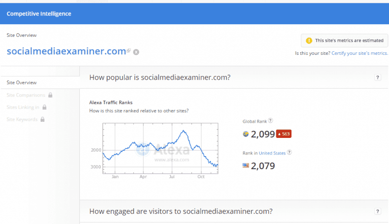 Alexa rank analysis for Social Media Examiner for guest blogging