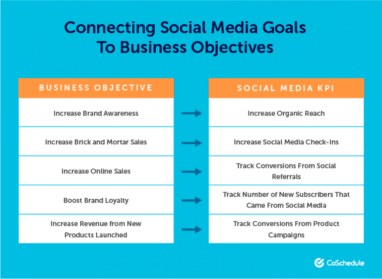 Connect Social Media Goals to Business Objectives