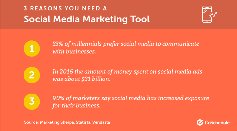 3 Reasons You Need a Social Media Marketing Tool