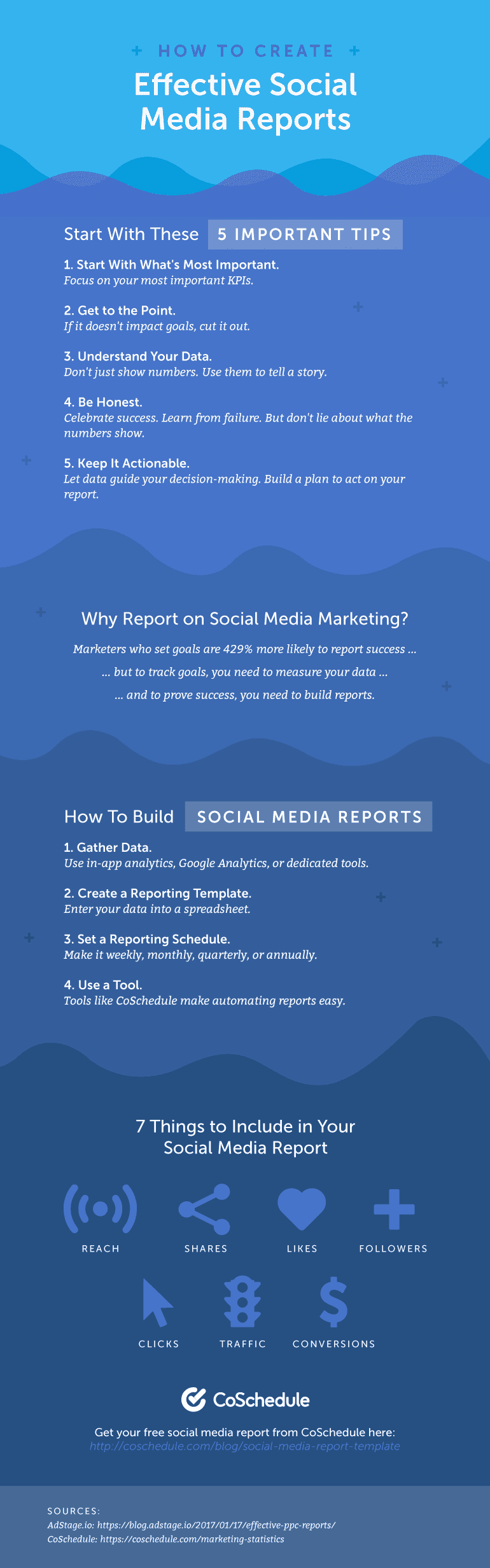 How to Create Effective Social Media Reports