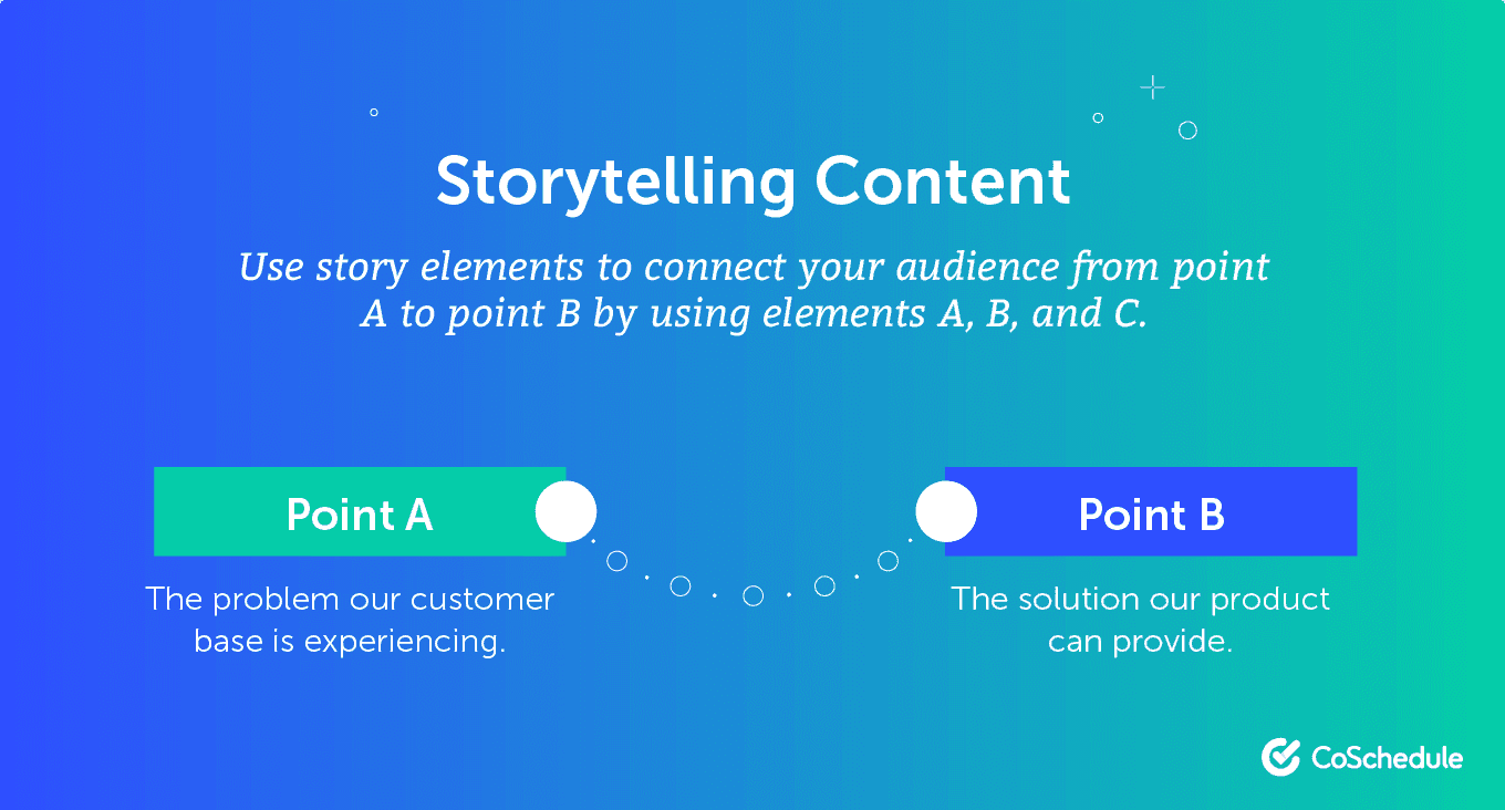 How to Use Storytelling Content