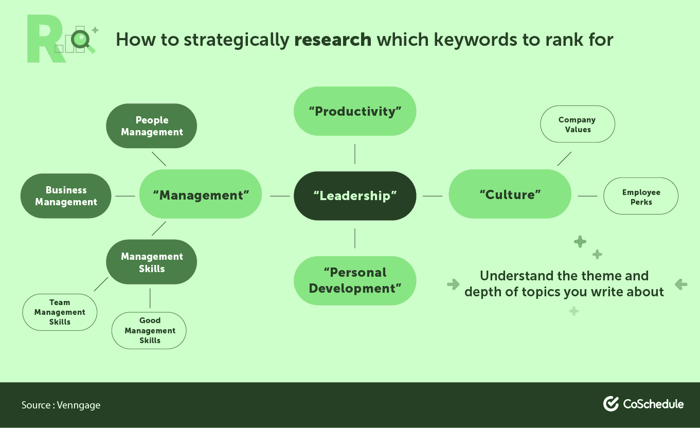 How to strategically choose keywords to rank for