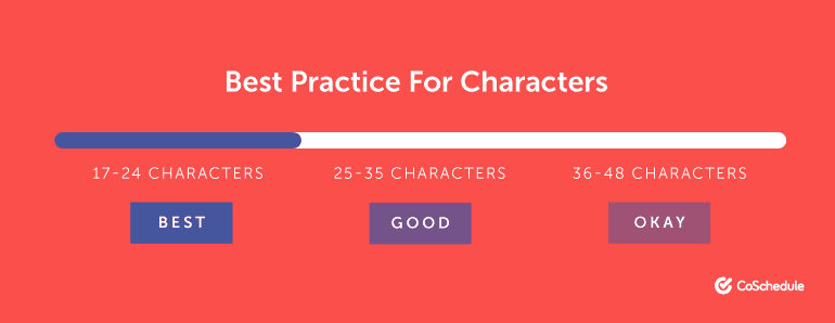 Best Practices for Subject Line Length