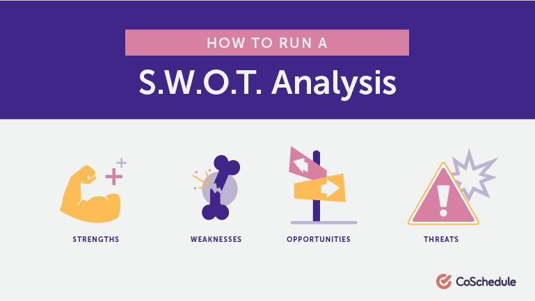 How to Run a SWOT Analysis