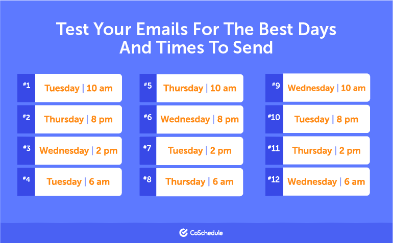 보내기 가장 좋은 날짜와 시간에 이메일을 테스트하십시오.