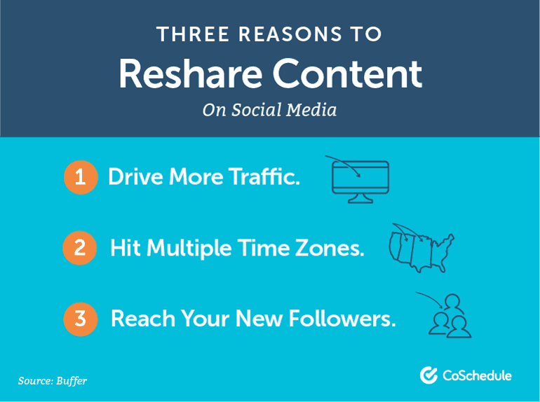 Three Reasons to Reshare Content On Social Media