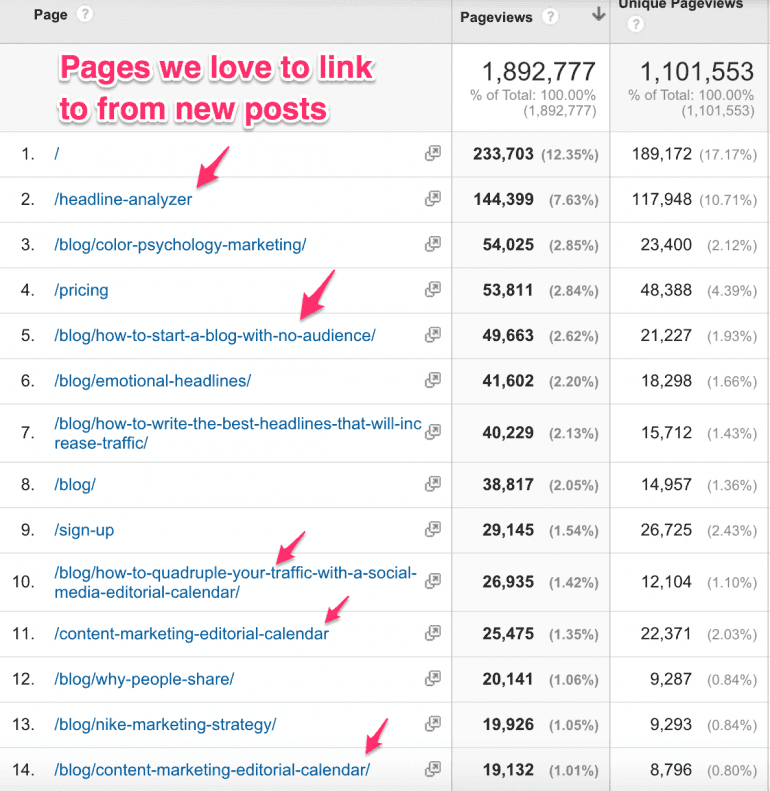 top pages for internal linking