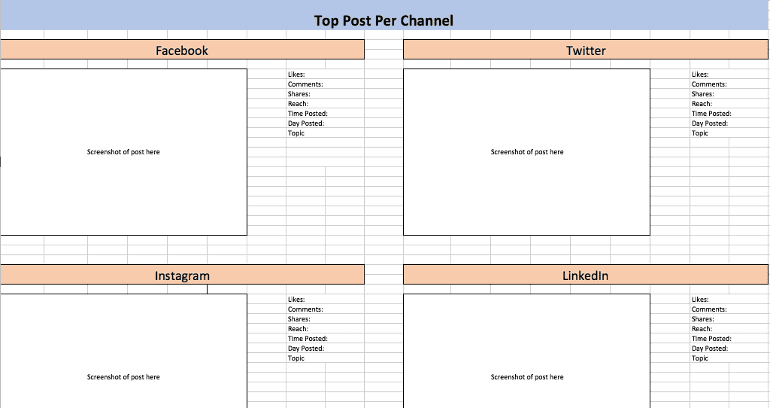 Top Posts Per Channel
