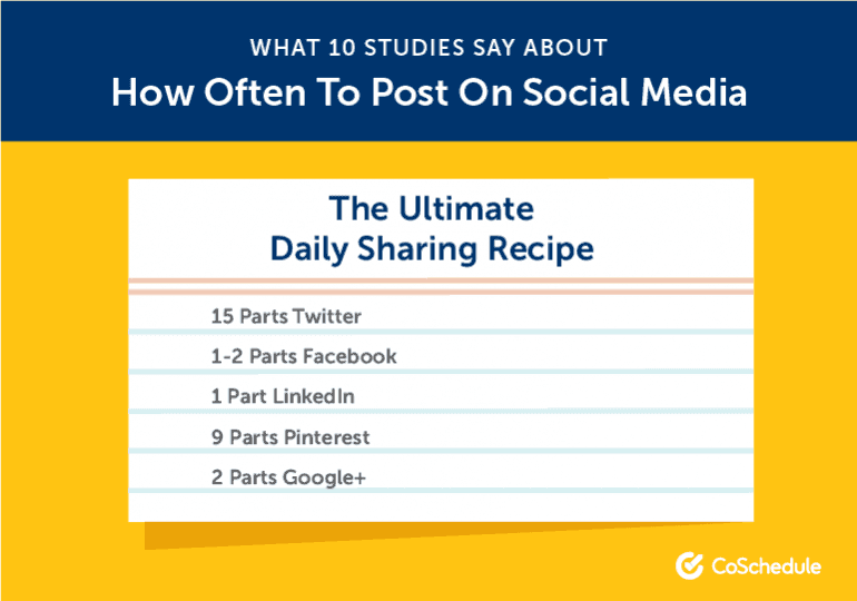 The Ultimate Daily Sharing Recipe