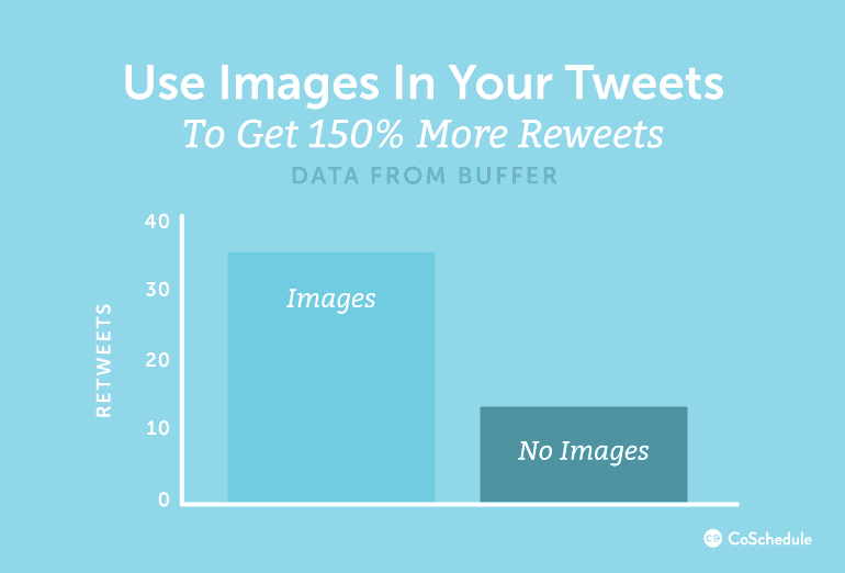 Use Images In Tweets