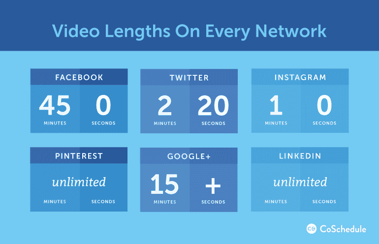 Length limits for videos on different social networks