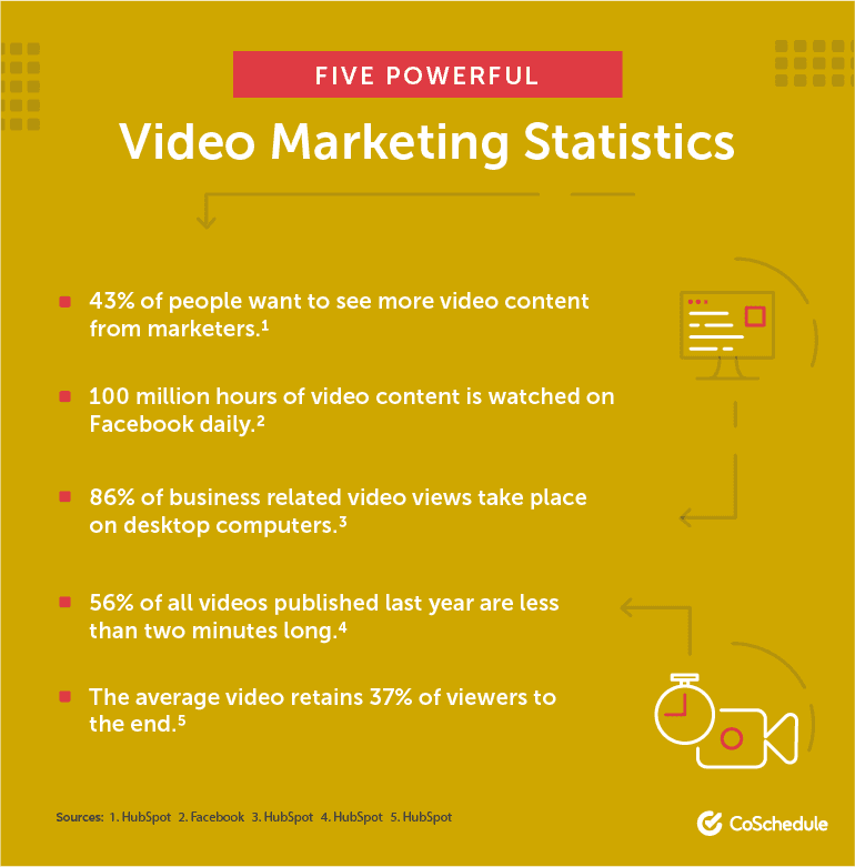 Five Powerful Video Marketing Statistics