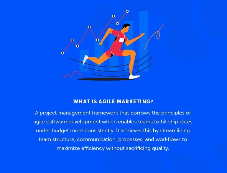 Definition of Agile Marketing