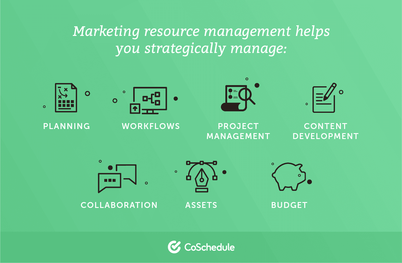 Marketing resource management help you strategically manage ...