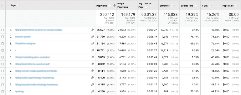 Where to find bounce rates in Google Analytics