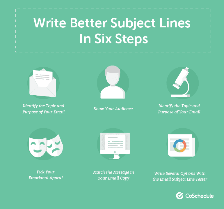 Write Better Subject Lines In Six Steps