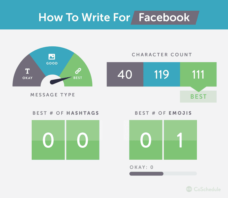 How to Write on Facebook