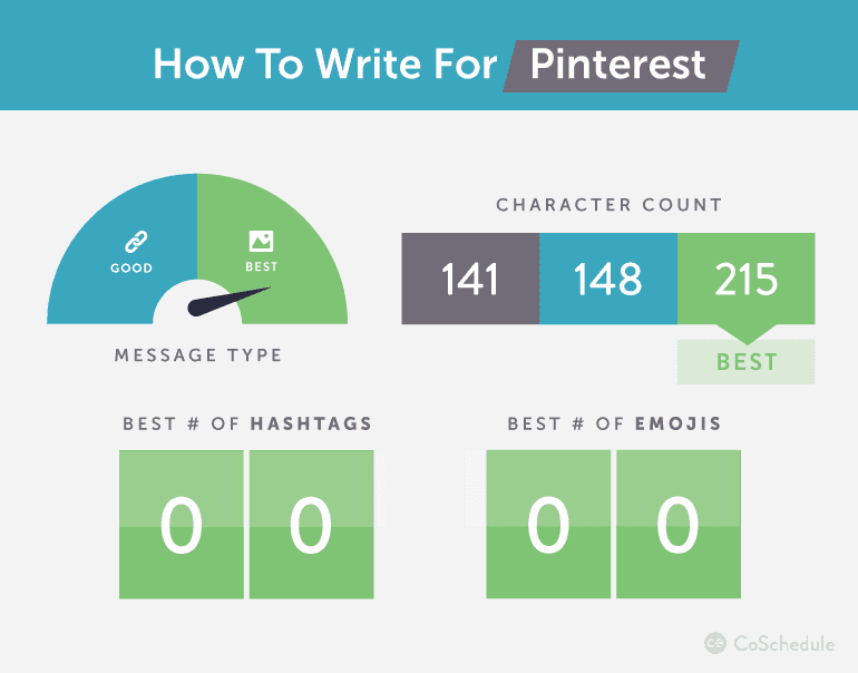 How to Write for Pinterest