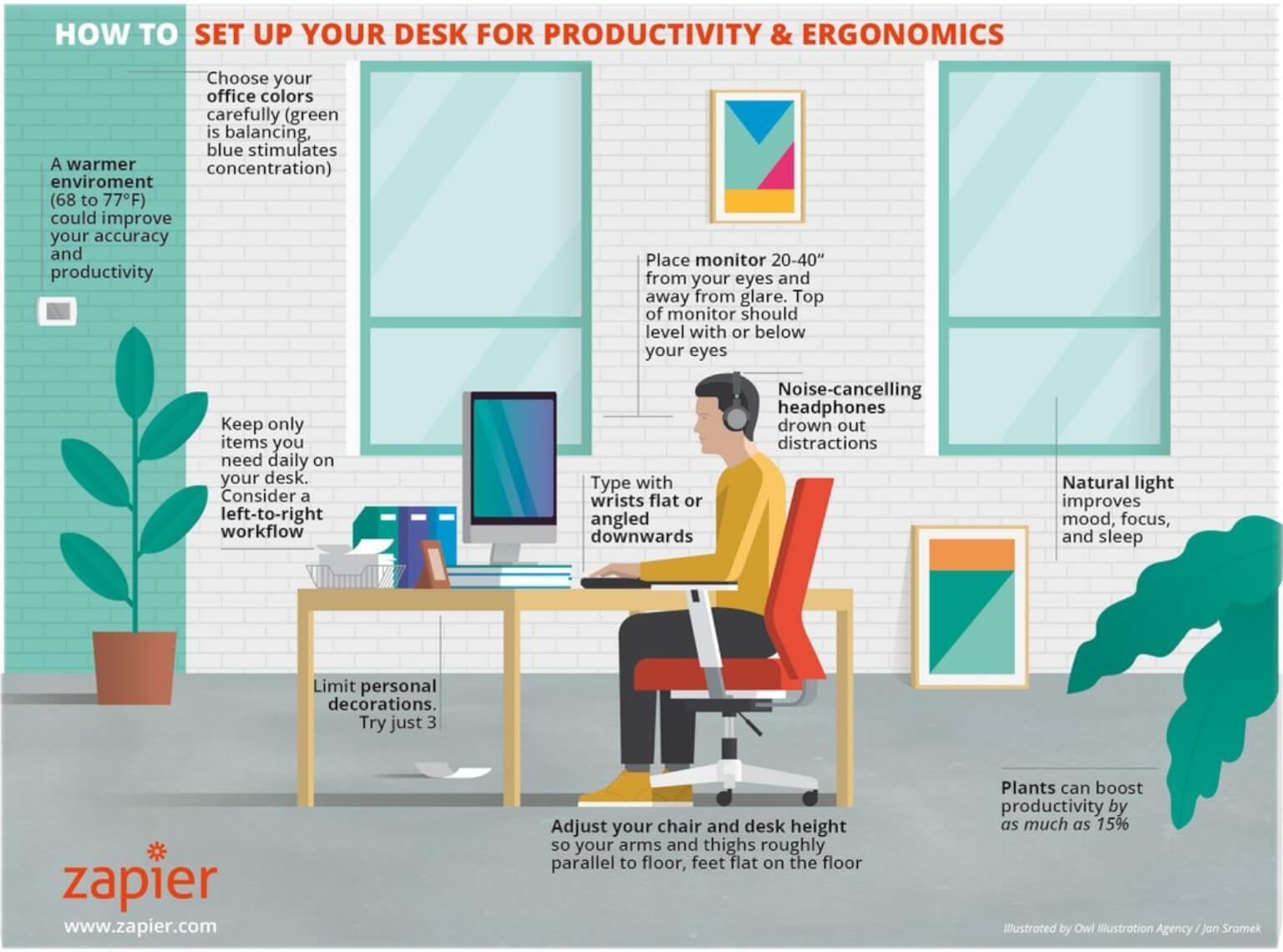 How to set up your desk for productivity & ergonomics